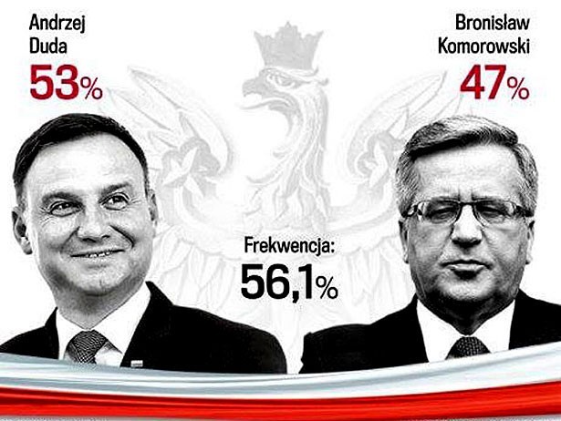 результаты голосования, выборы президента в Польше